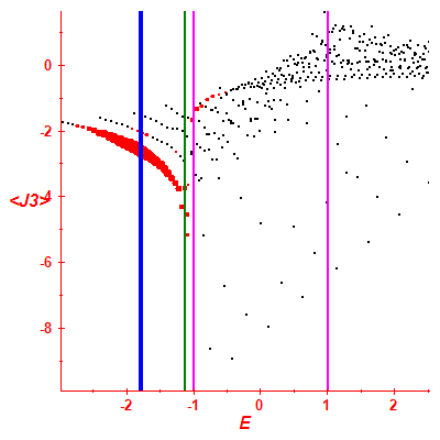 Peres lattice <J3>